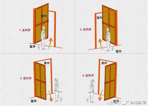 門向內開 向外開|門扇開向該如何規劃(三)：除了內開、外開，門扇還有。